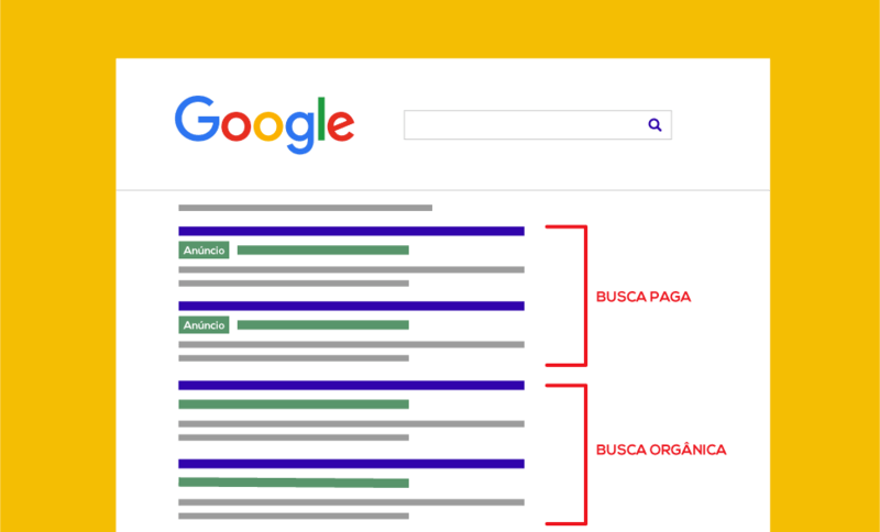 Dicas para aparecer nas definições do Google